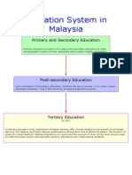 Education System in Malaysia