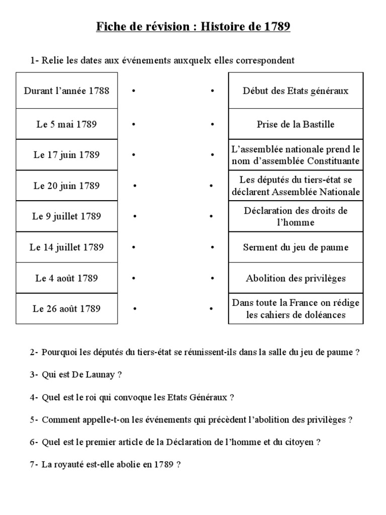 Fiche De Revision La Revolution Francaise 1ere