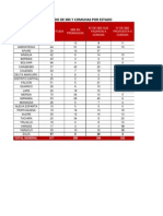 Status de Las Salas de Batalla A Nivel Nacional-1