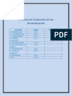 Criterios de Evaluacin de Las Dramatizacin