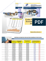 Crédito Total por Sectores Económicos