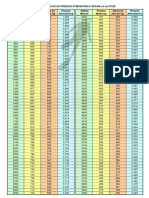 Equivalencia Altitud Presion[1]