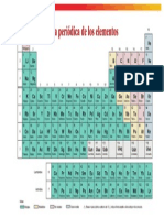 Tabla Periodica