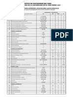 Pcge Cuentas Principales