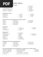 Weights & Measures Tables: Avoirdupois or Commercial Weight