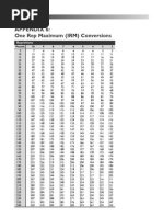 Nasm One Repetition Max Conversion (Irm) Chart - (PDF-34k)