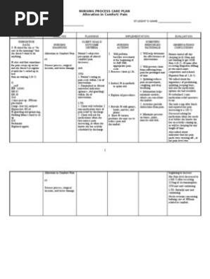 Ncp Alteration In Comfort Pain Pain Health Care