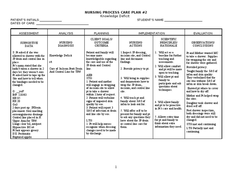 Ncp Knowledge Deficit Health Care Medical