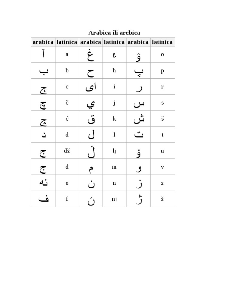 Arebica | PDF