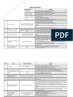 Alarms and Solutions: SL - No Alarm Problem Description Solution