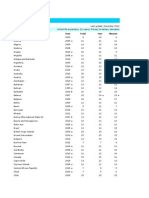 Country or Area Year Total Men Women: Table 4e. School Life Expectancy