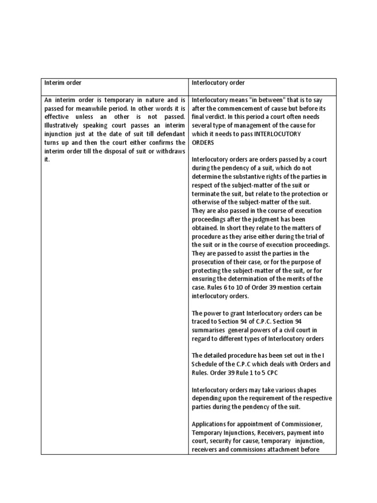 A Comprehensive Explanation of the Differences Between Interim Orders