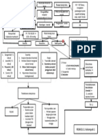 Mindmap Pemicu 2 Clinical Reasoning