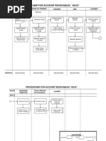 Process Map - Accounts Reveivable