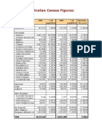 Australian Census Figures