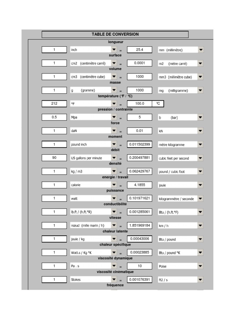 Conversion | PDF | Calorie | Hertz