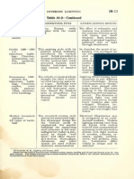 Interior Lighting: E., 1943. of Tapers, in of in Interiors Characteristics of