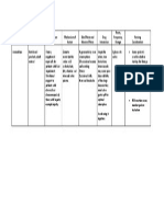 Aminoleban Drug Study