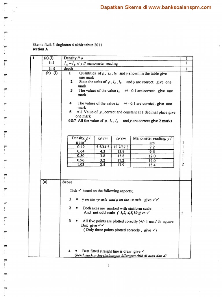 Kertas 3 Pep Akhir Tahun Ting 4 Terengganu 2011