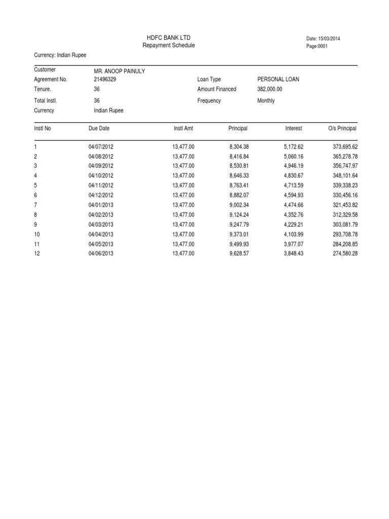 Personal Loan Repayment Schedule for Anoop Painuly | PDF