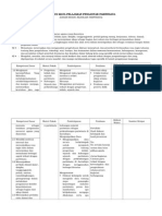 Download Silabus SMK C1_Pengantar Pariwisata EDIT by lutfiaprilianaputri SN237011393 doc pdf