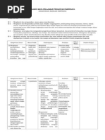 Download Silabus SMK C1_Pengantar Pariwisata EDIT by lutfiaprilianaputri SN237011393 doc pdf