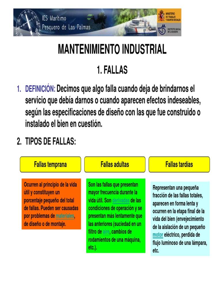 Fallas Tipos Pdf Science Tecnología General