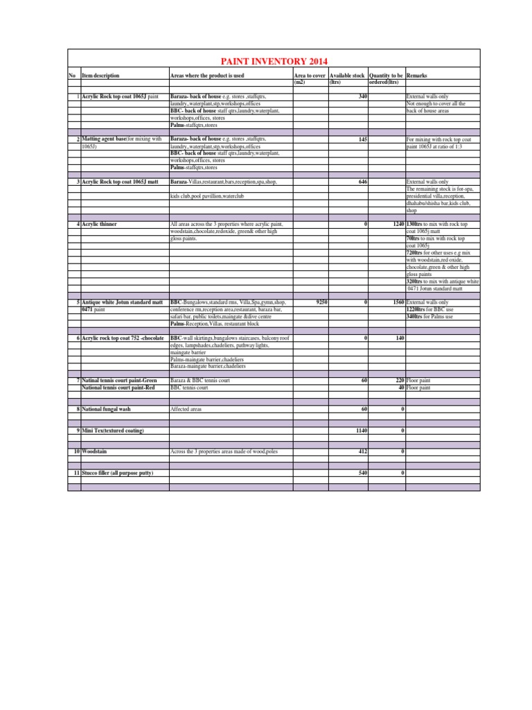 Paint Inventory Management 2014 | PDF