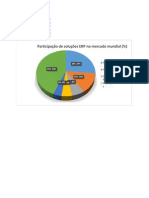 Mercado Mundial ERP (%)