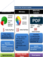 Segmental Analysis: MRO Industry Military Facility Construction