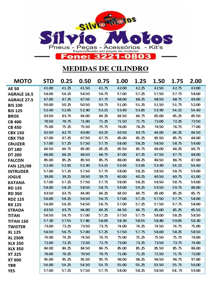 Tabela Retifica | PDF