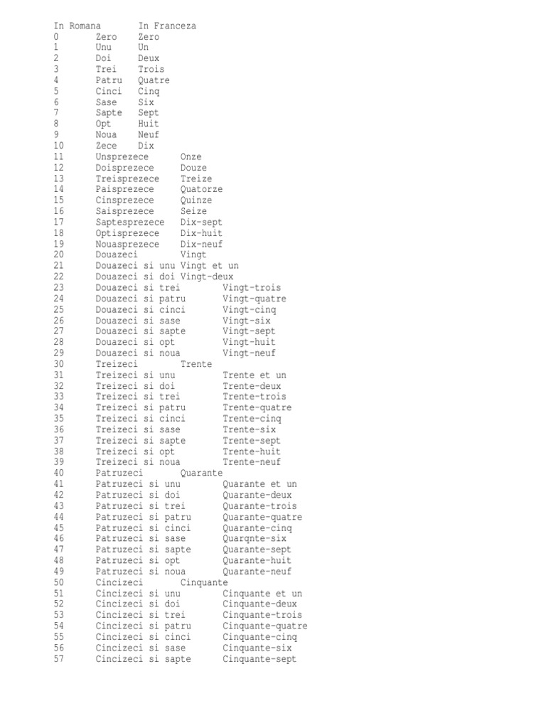 Numere in Franceza