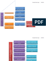 Mapas Conceptuales de Etica Para Amador 1 a 3