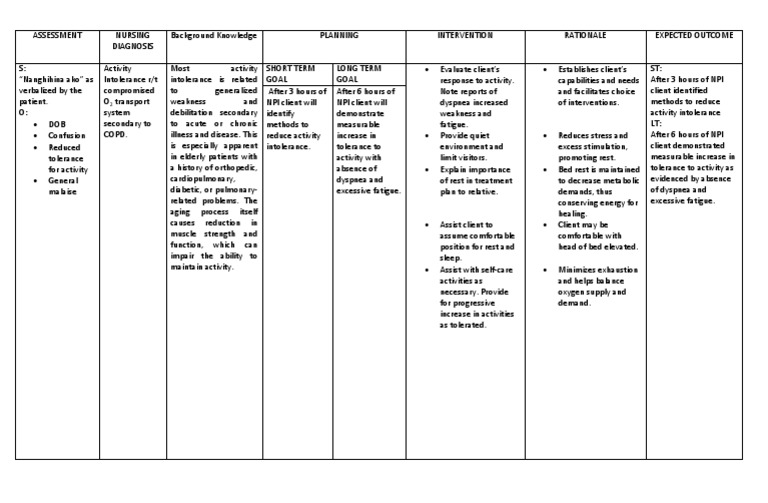 Activity Intolerance Management in COPD | PDF | Weakness | Nervous System