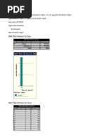 Mail Statistics: Mail Stat Actions by Day