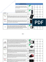 Lista de Equipos Electronicos Bolivia