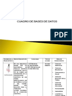 Cuadro de Bases de Datos