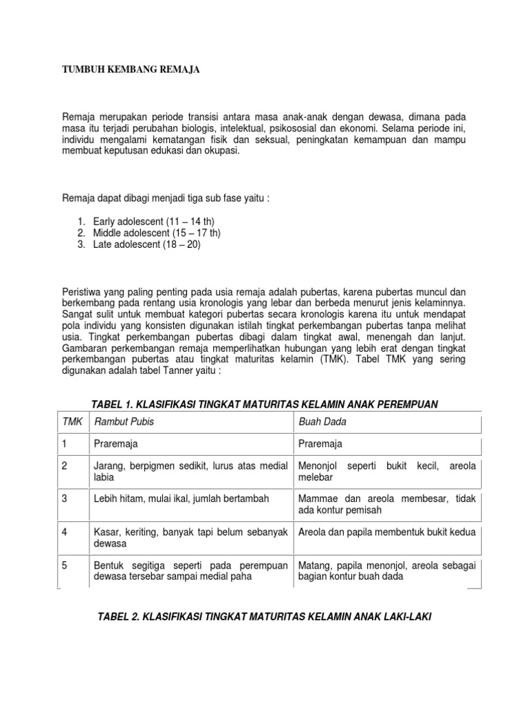 Tumbuh Kembang Remaja Pdf