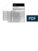 Date Test Item # Test Description: Dynamic RF Intelligence Ap (Wep) Detection/classification/containment