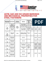 Astm, Sae and Iso Grade Markings and Mechanical Properties For Steel Fasteners