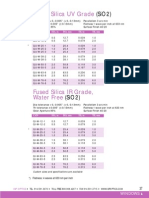 Fused Silica UV/IR Grade Spec Sheets