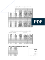 Efecto de La Temperatura en La Yodacion de La Acetonaxlsx (3)