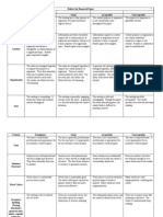 Research Paper Rubric