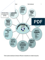 Mapa Mental de Constitucional