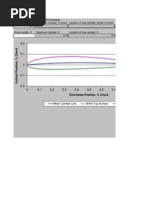 Airfoil