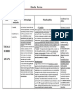 Cuadro Comparativo Hobbes