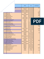 Top 40 Parked Hotels With MIssed Out Revenue