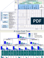 Loss Cost Matrix