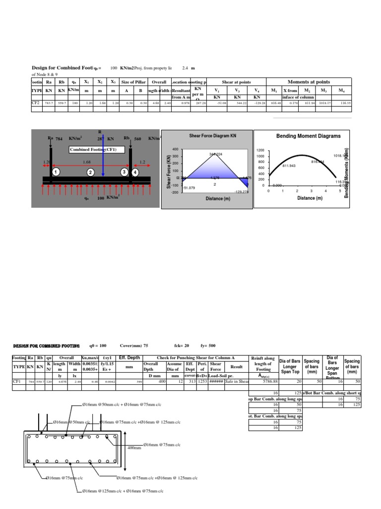 Combined Footing Design Calculations | PDF | Science & Mathematics