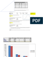 Example on Hypothesis Testing